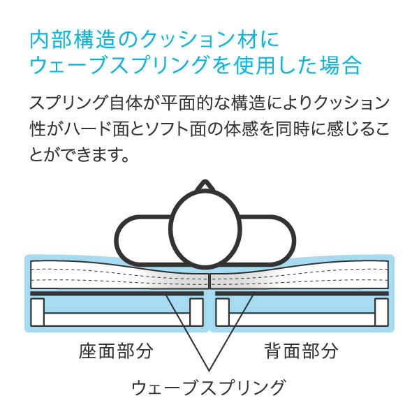 ウェーブスプリングイメージ