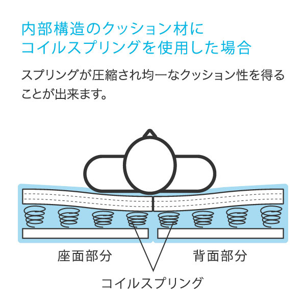コイルスプリングイメージ